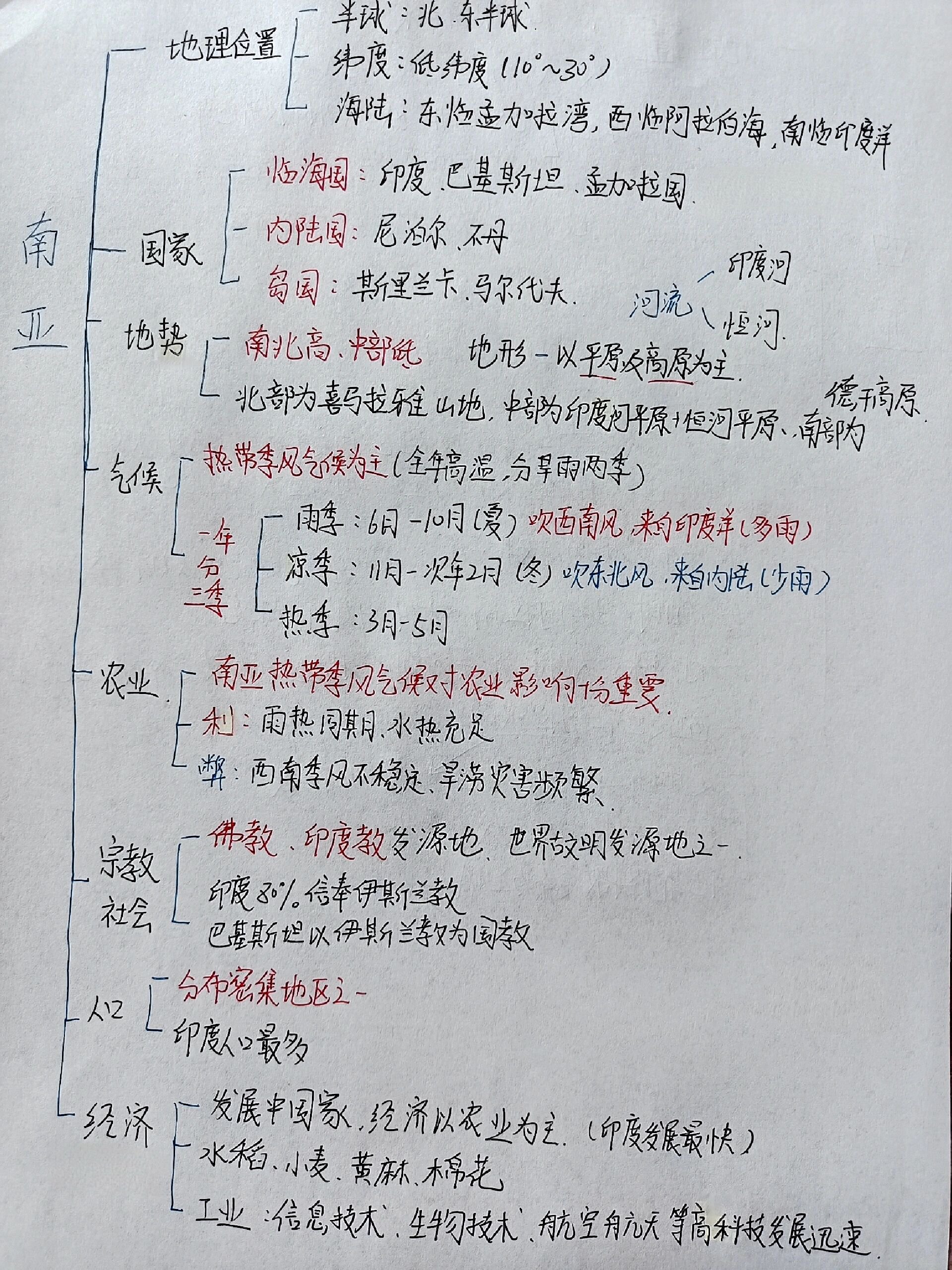 七下地理|南亚思维导图|复习