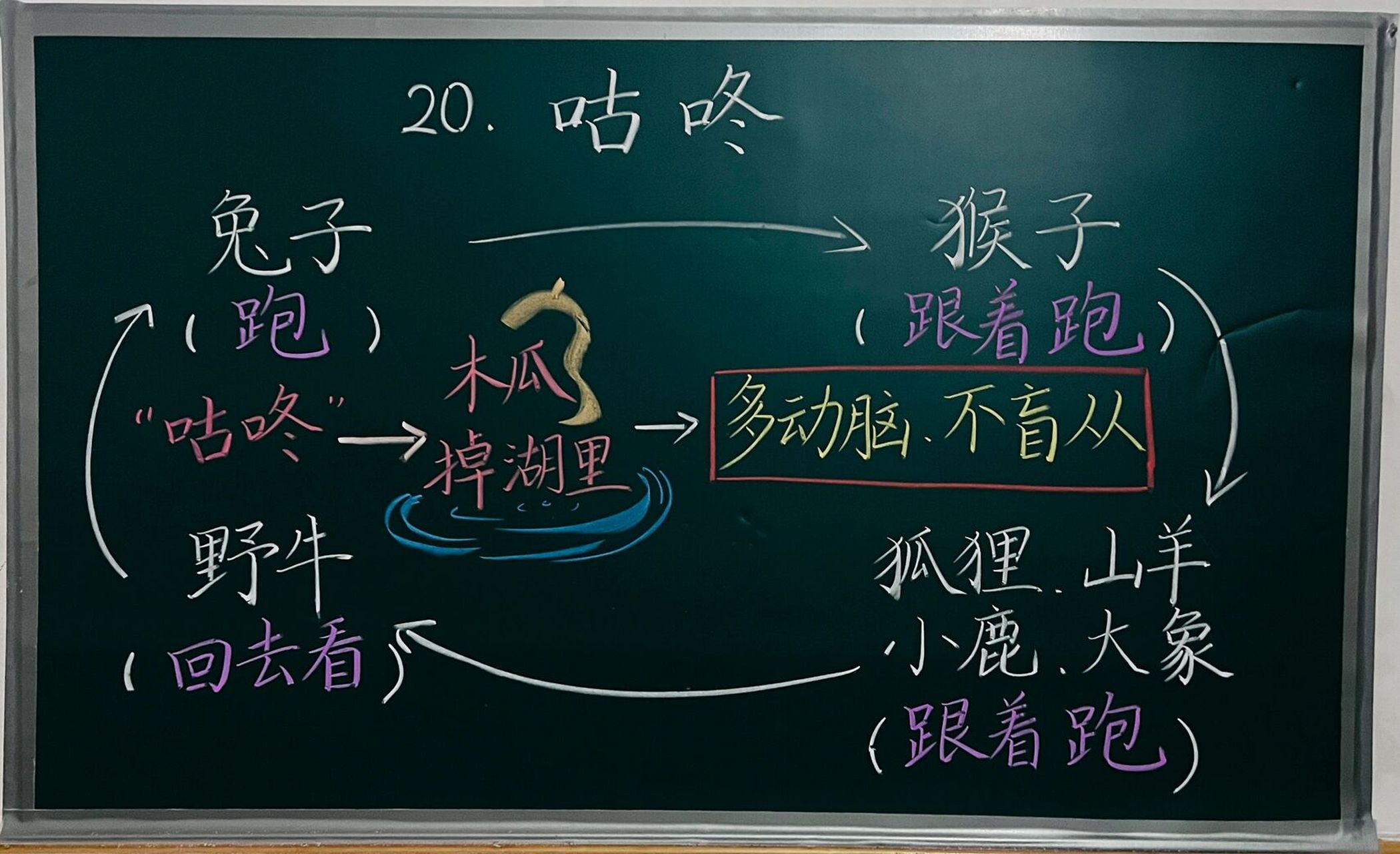 板书|一(下)20.《咕咚》 #小学语文板书设计
