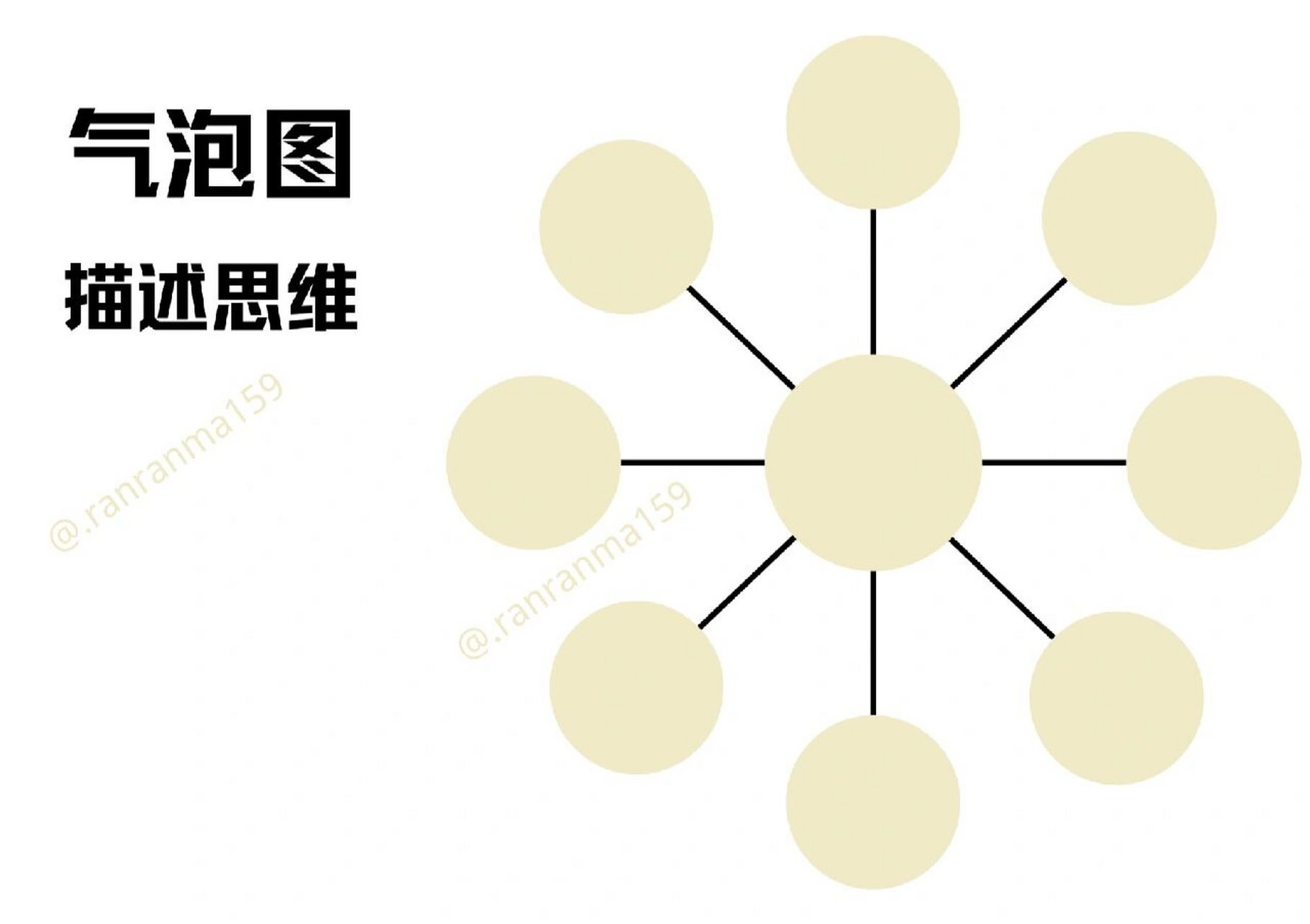 思维导图空白模板 给大家做了一个思维导图的空白模板.