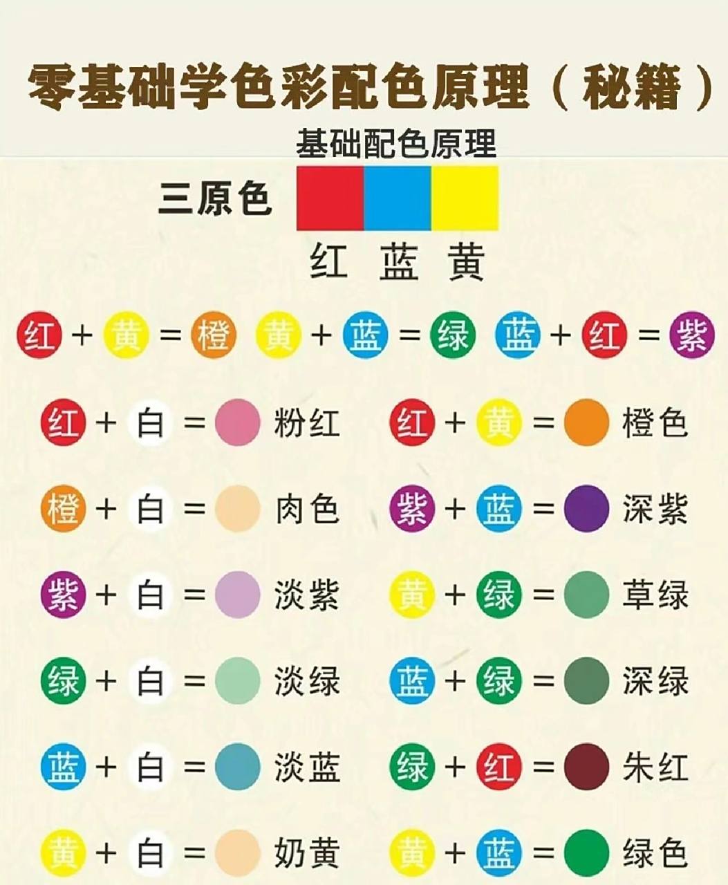 三原色基础调发小白款 高级灰调色/调色技巧/常用方法