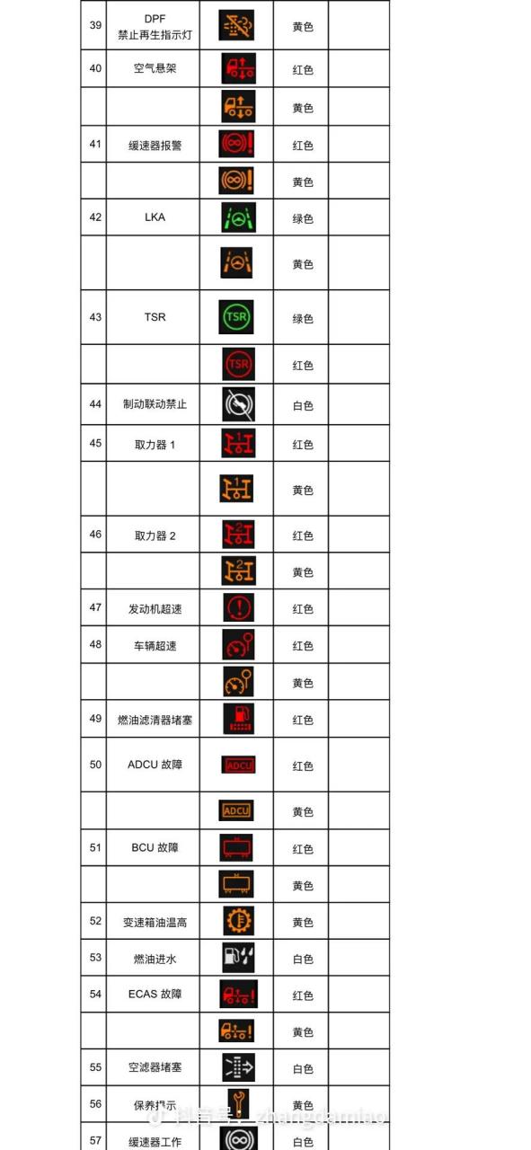 汕德卡仪表盘各种图标!