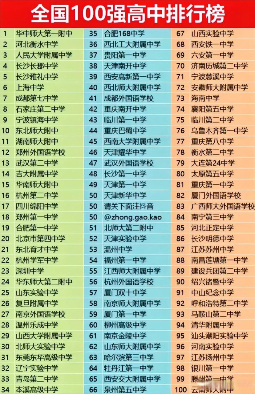 全国百强中学排行榜2025年：前瞻与深度解读