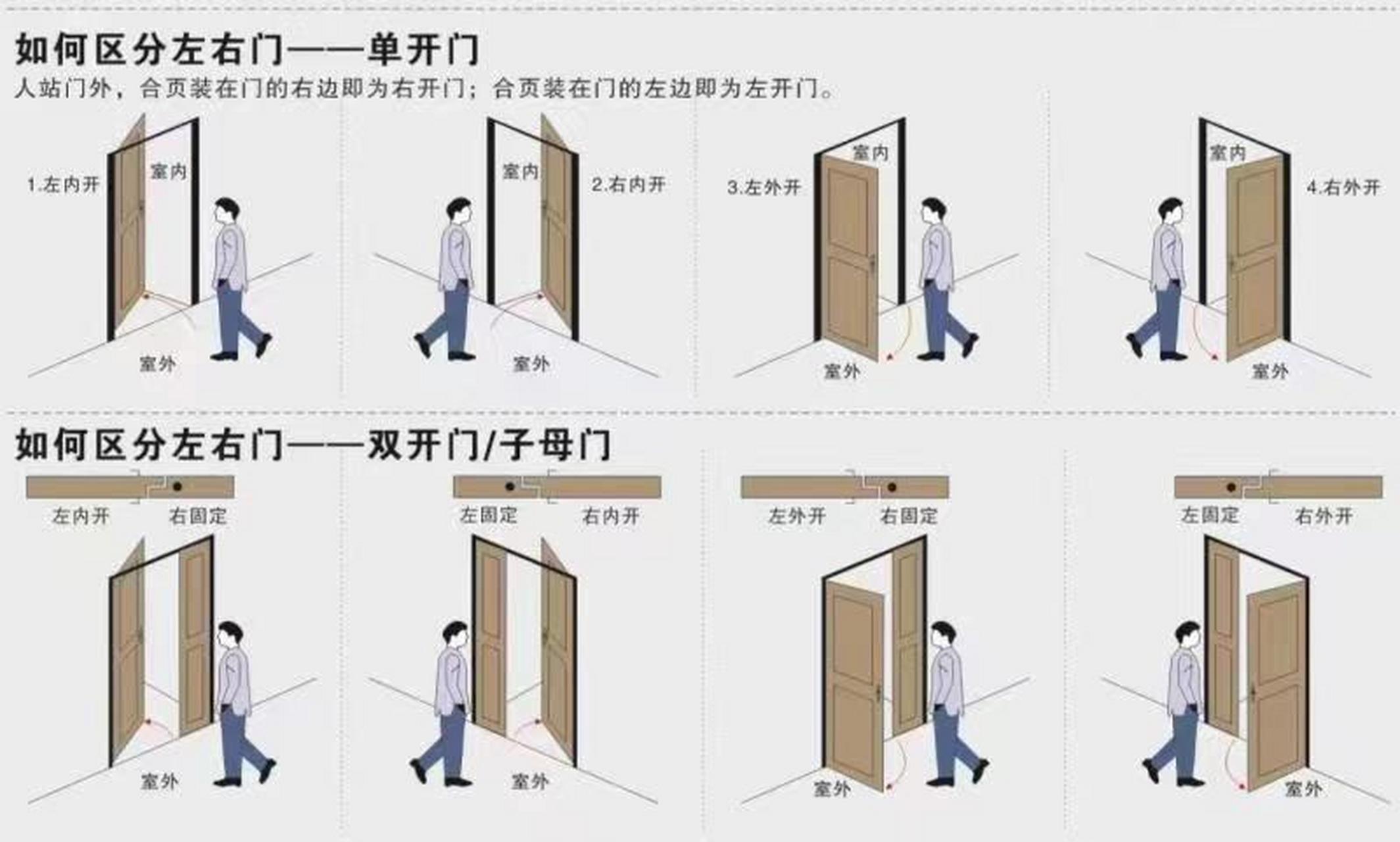 教你识别单开门和双开门的开门方向和锁的位置.