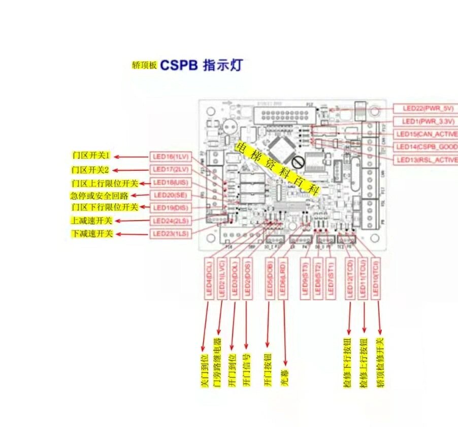 奥的斯gecb主板图解图片