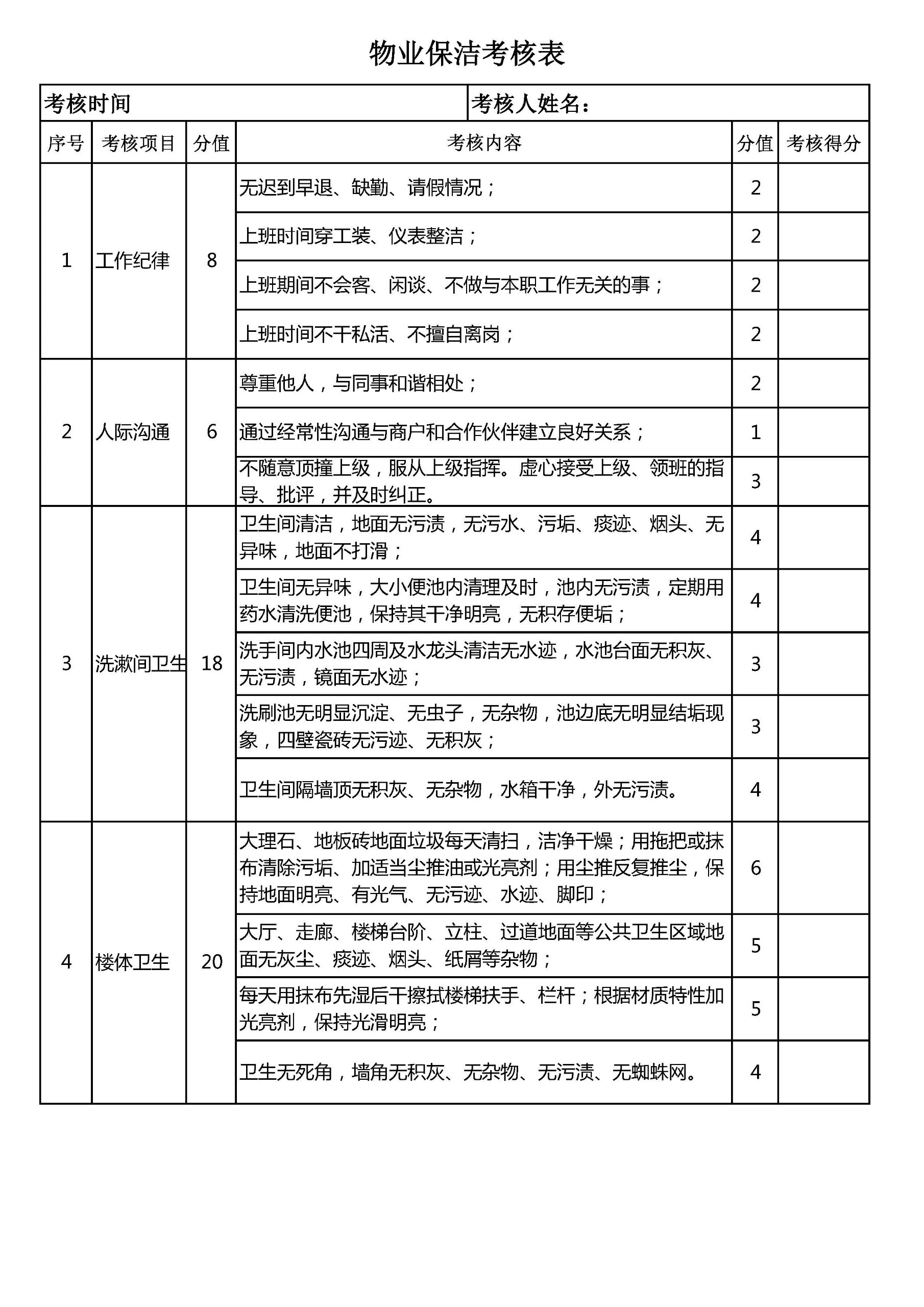 物业保洁考核表物业管理系统台账