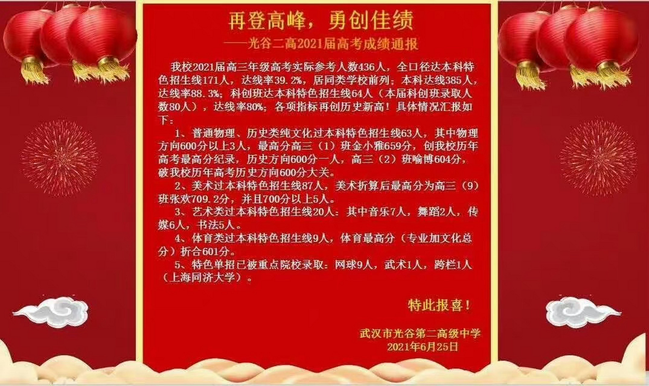 相较2021年有进步吗?2022年的没找到.