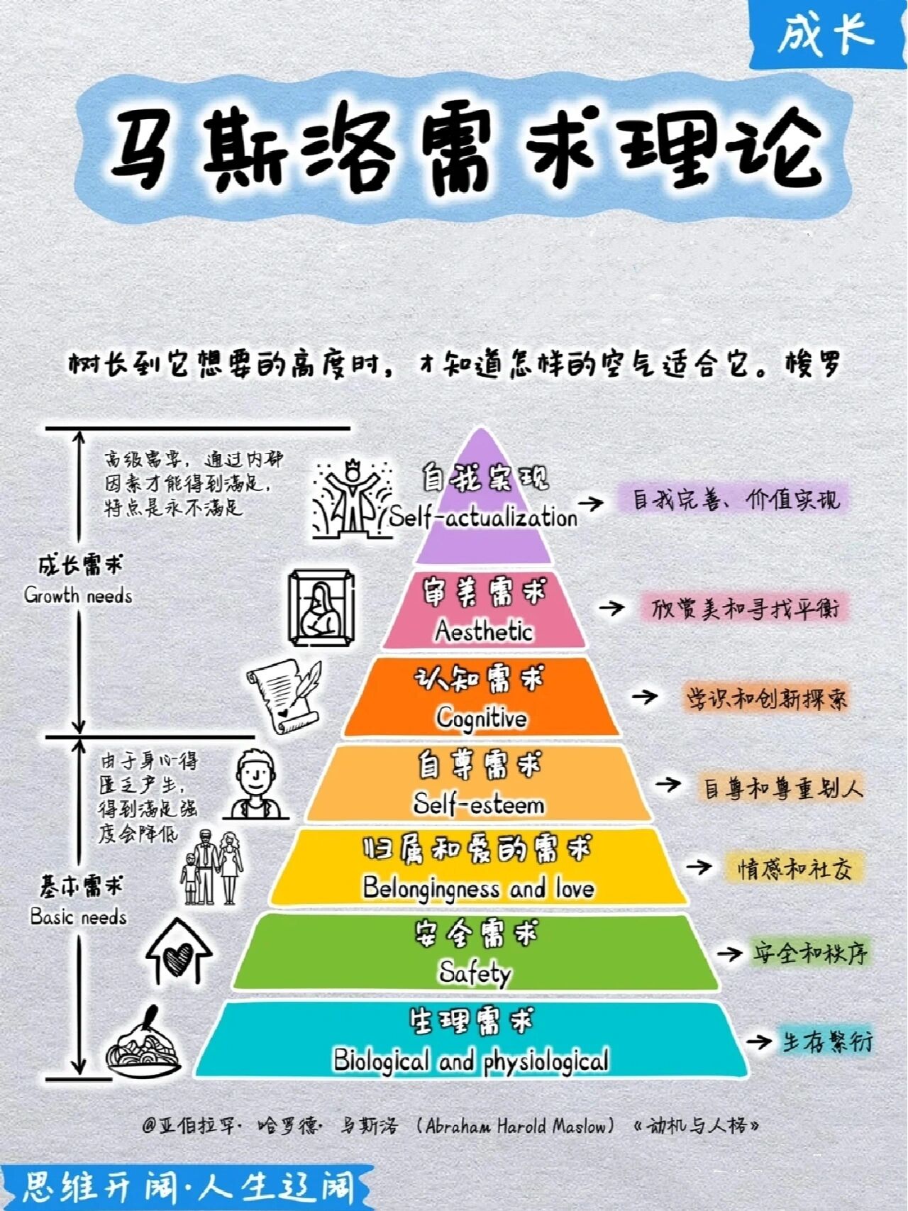 马斯诺原理马斯洛图片