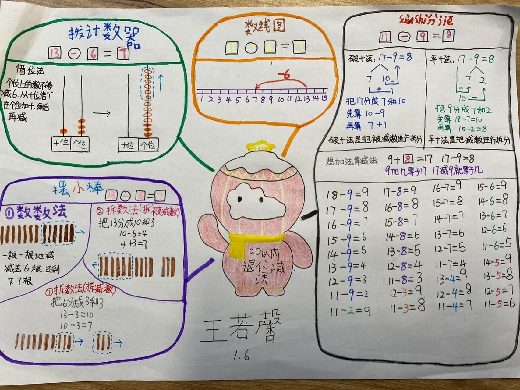 從一上開始培養學生製作思維導圖的意識和方法,看到小朋友慢慢開始由