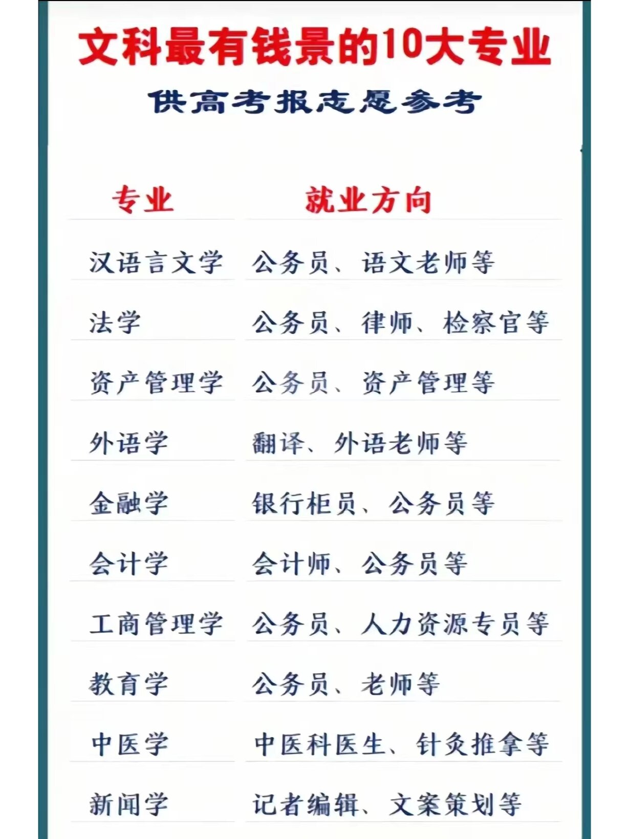 文科生留学专业好就业吗留学须知