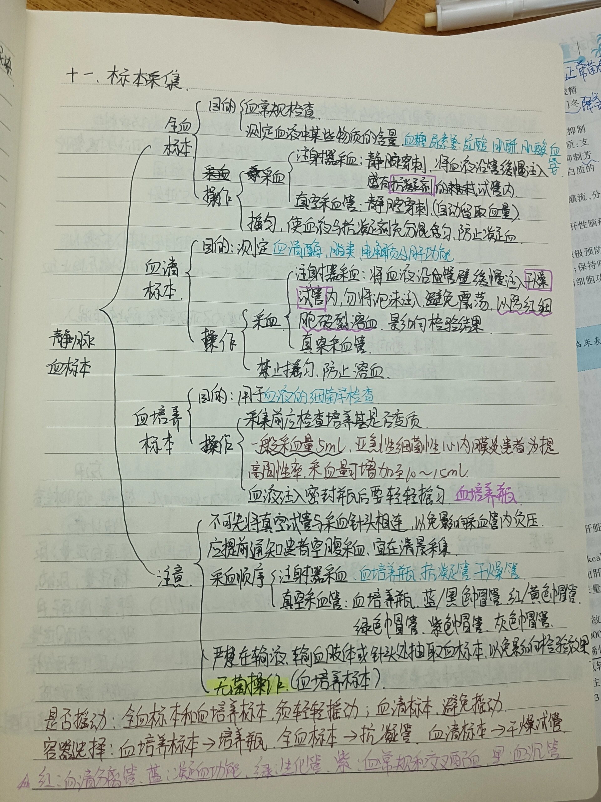 基础护理学思维导图12(标本采集)