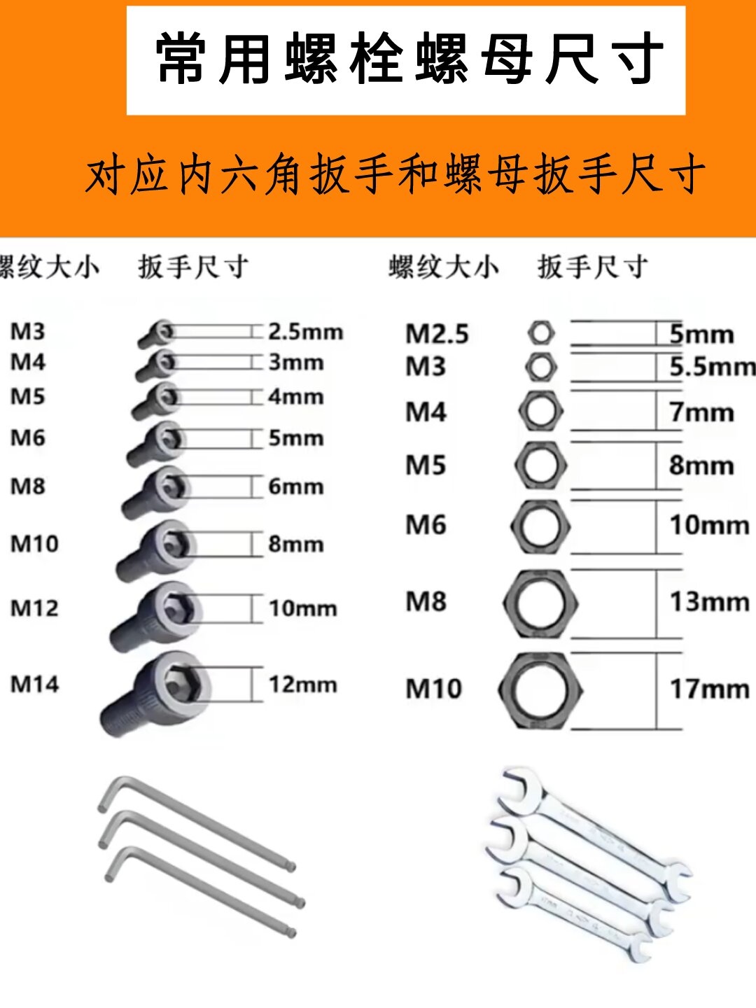 常用内六角螺栓和螺母与扳手尺寸规格对照