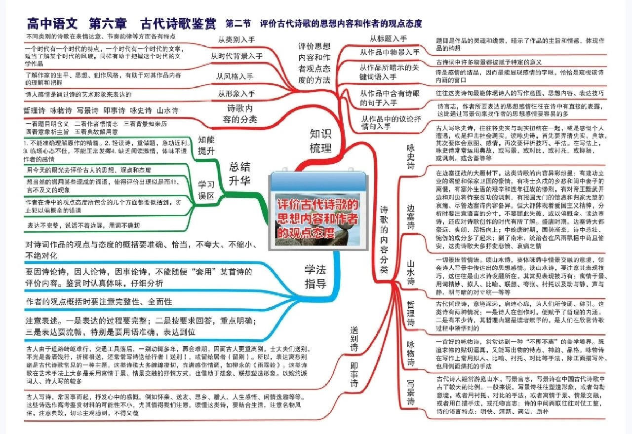 高中文言文总结框架图图片