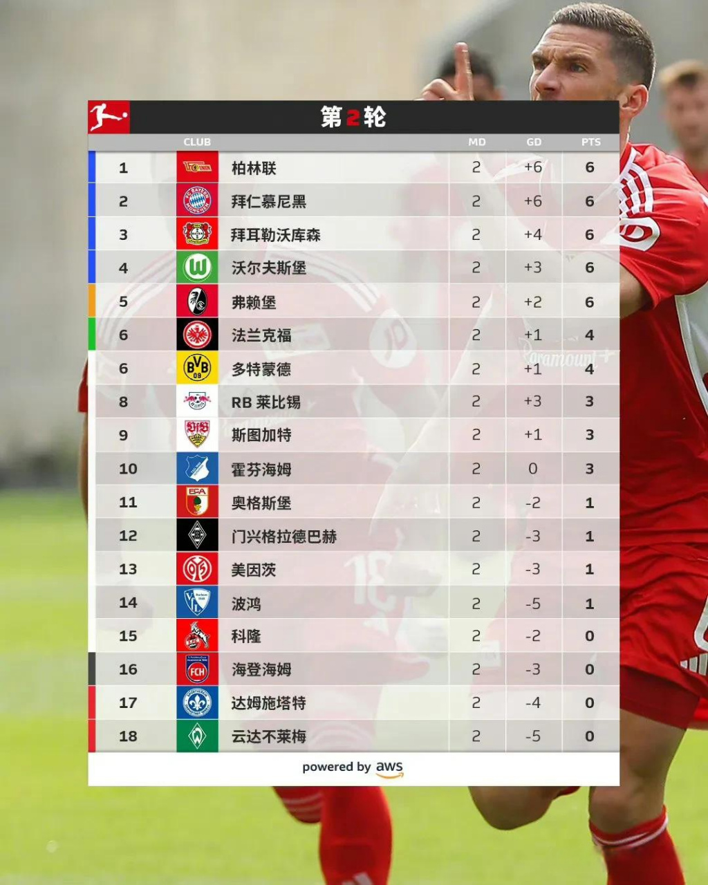 关于黑邮巨人遭逆转！柏林联盟主场痛失德甲积分的信息