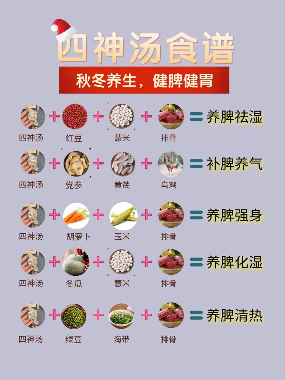 四神汤,别乱喝!