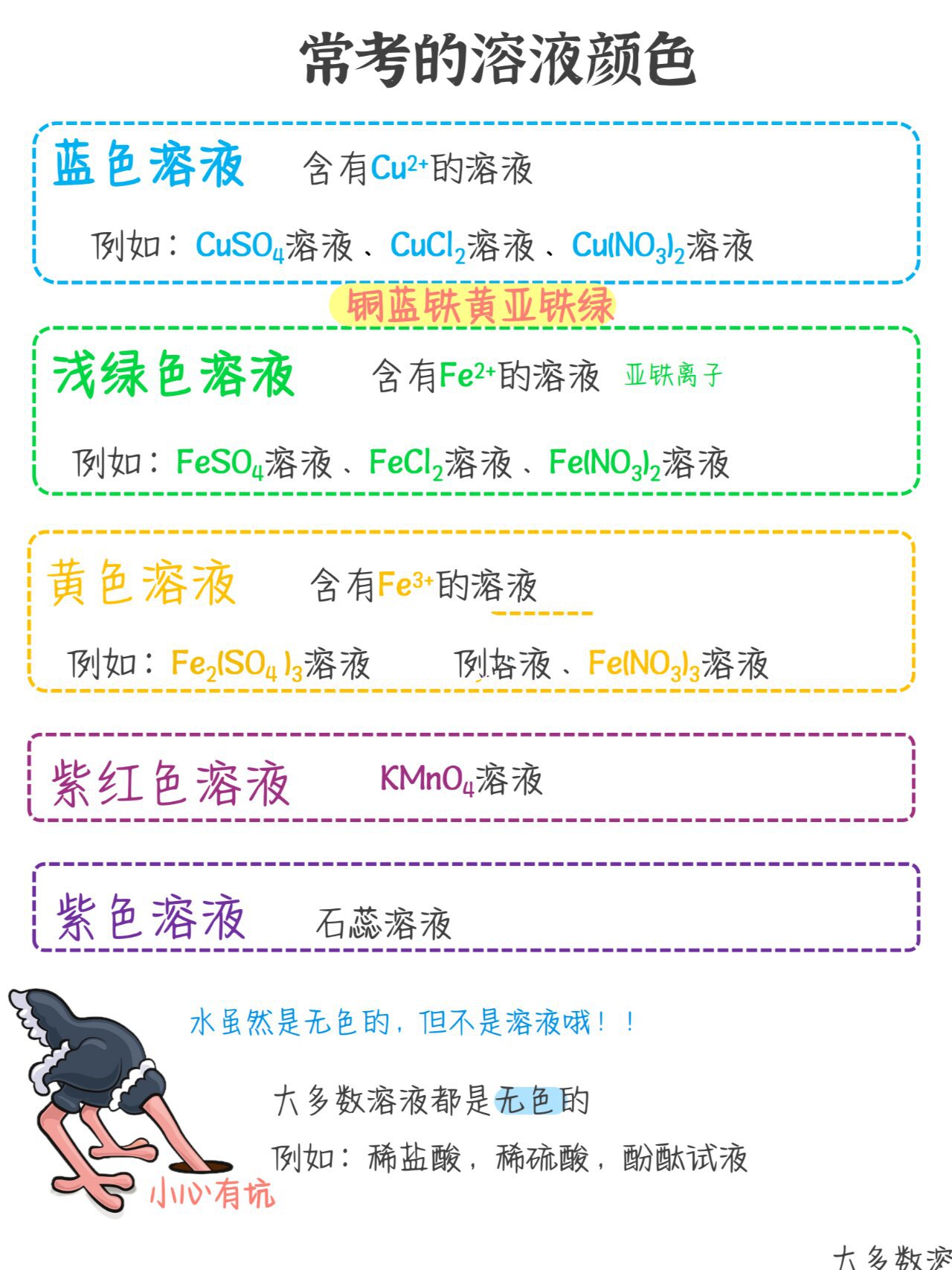 初中化学常见溶液颜色图片