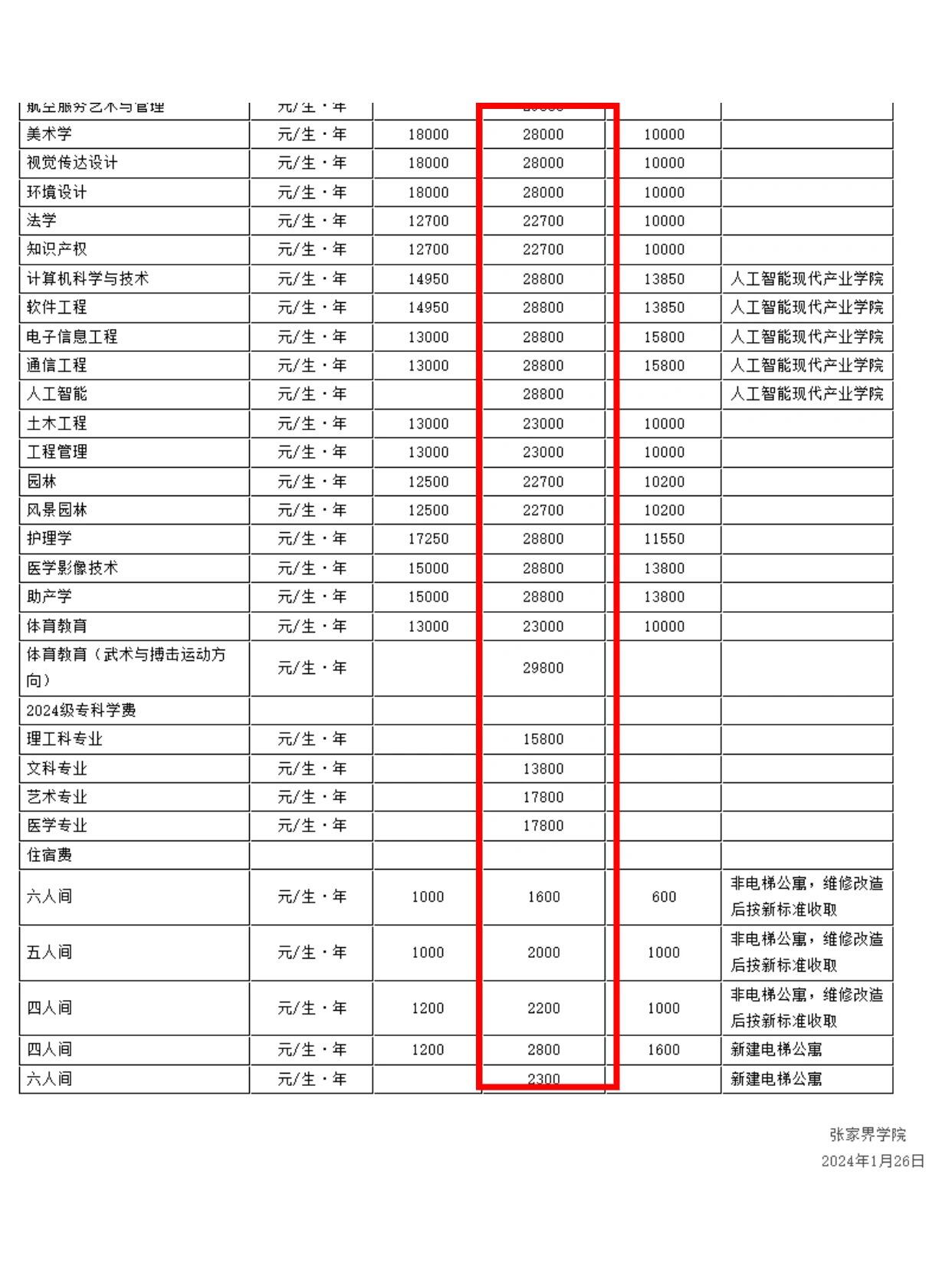 张家界学院学费图片