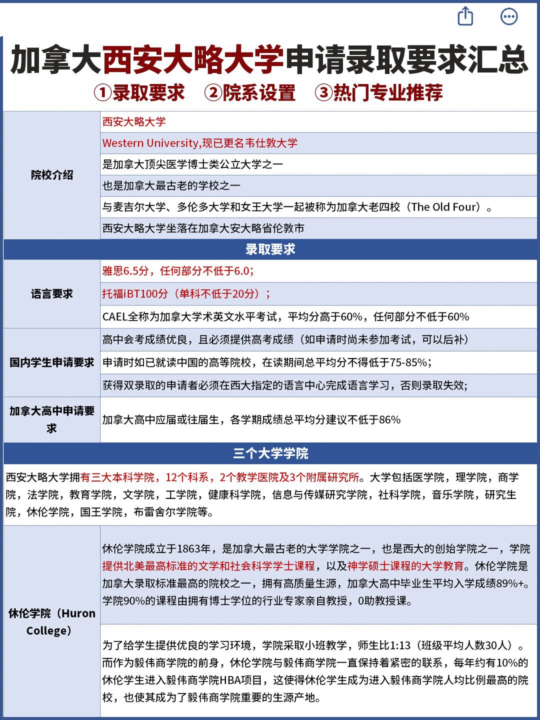 西安大略大学QS图片