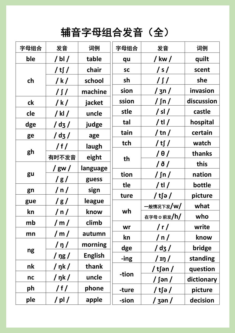 自然拼读字母组合表来啦 元音组合有规律,不用死记硬背.