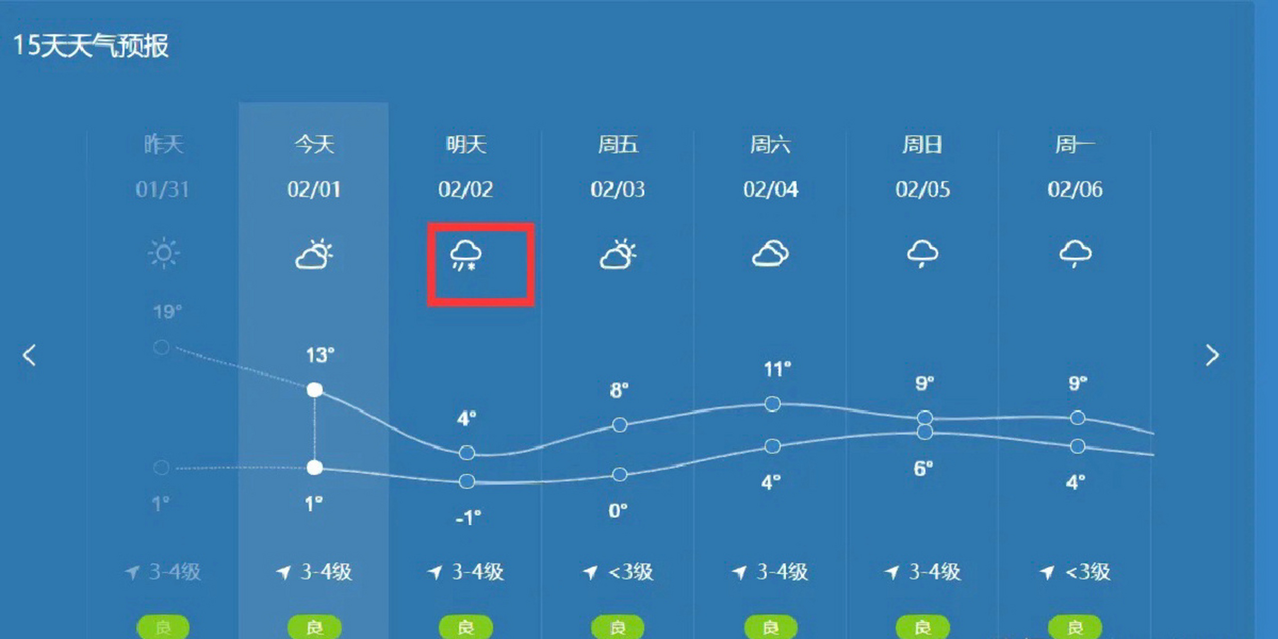 最近一周, 合肥一直以睛到多云天气为主, 最高气温达到 180!