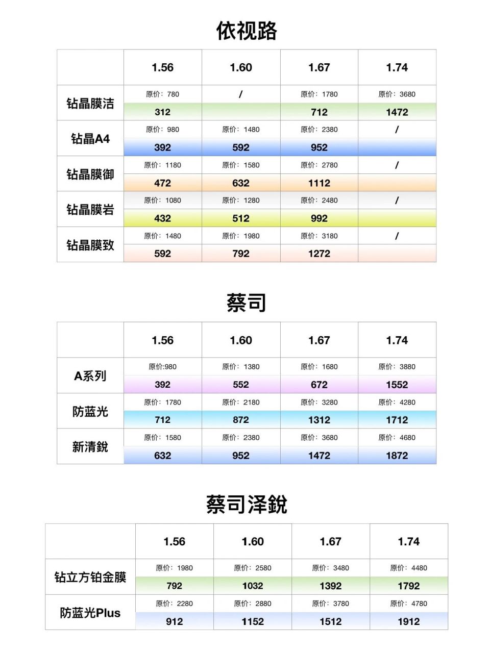 2023依视路最新价格表 销量王回来了 价格全系列都降低了 不得不说