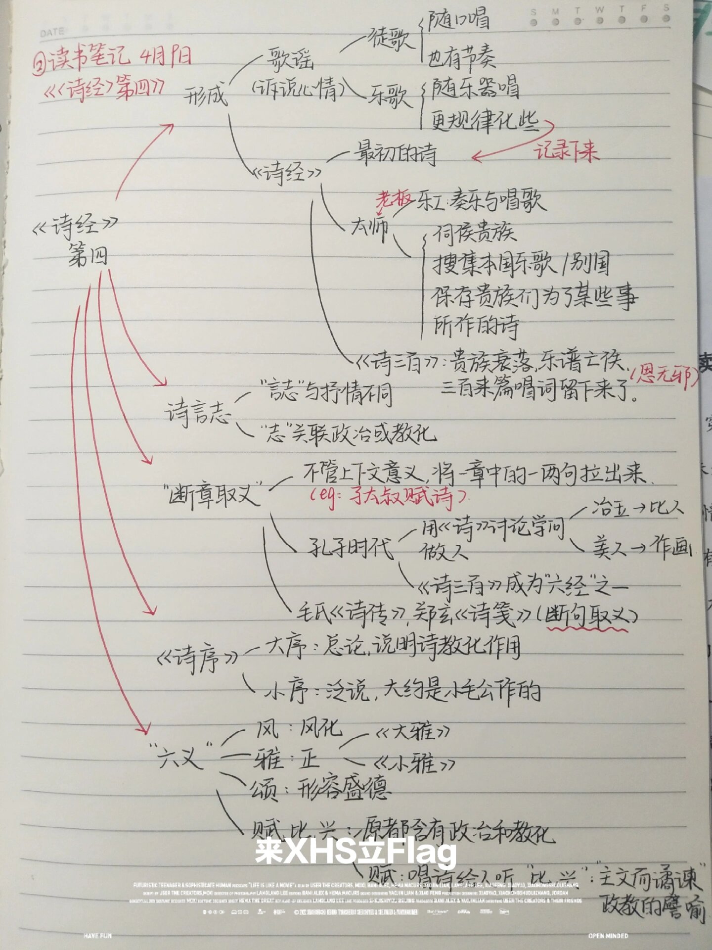 《诗经第四》思维导图