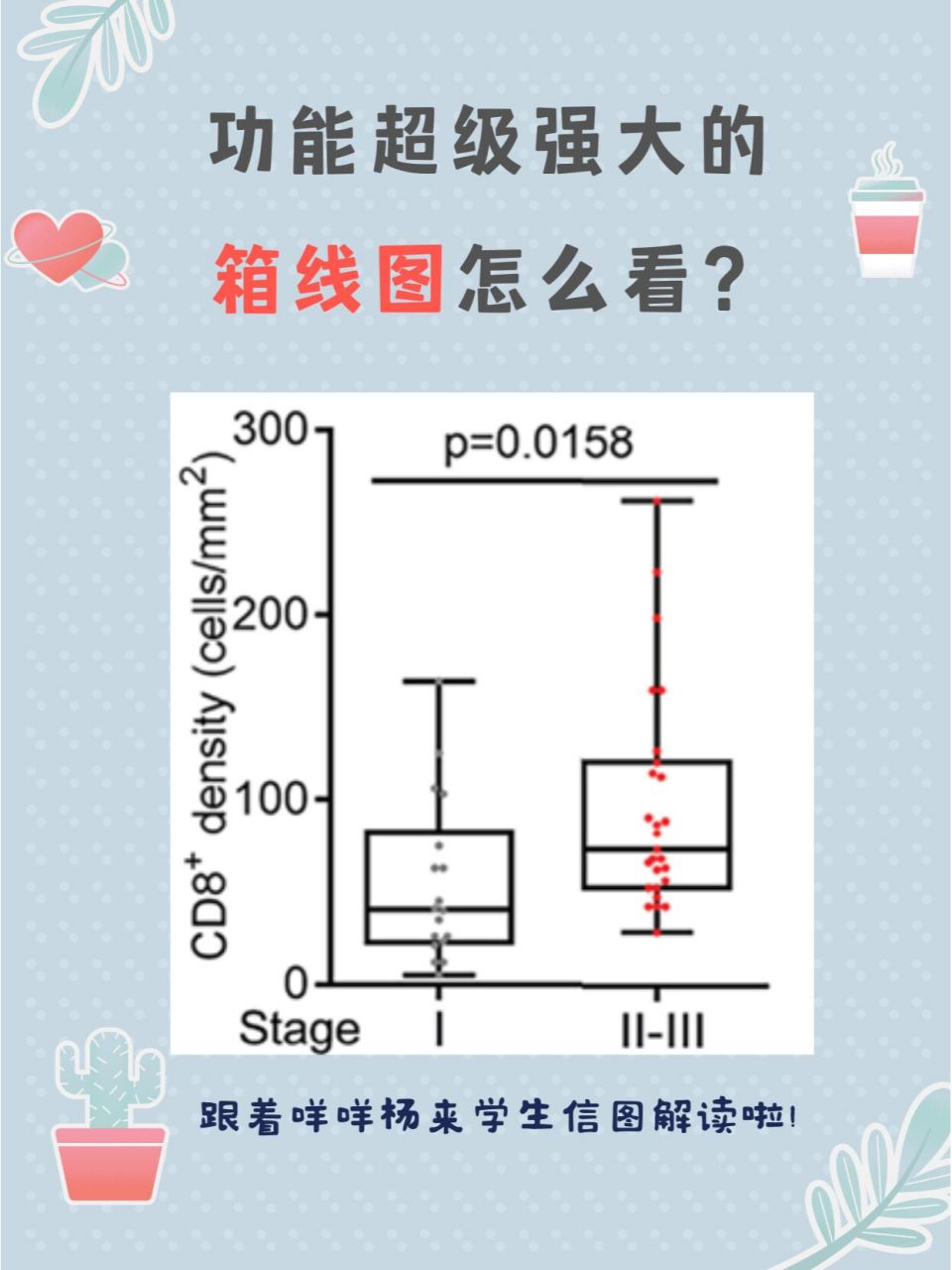 97功能超强大的箱线图,你会看吗71 73箱线图作为一个在文章中