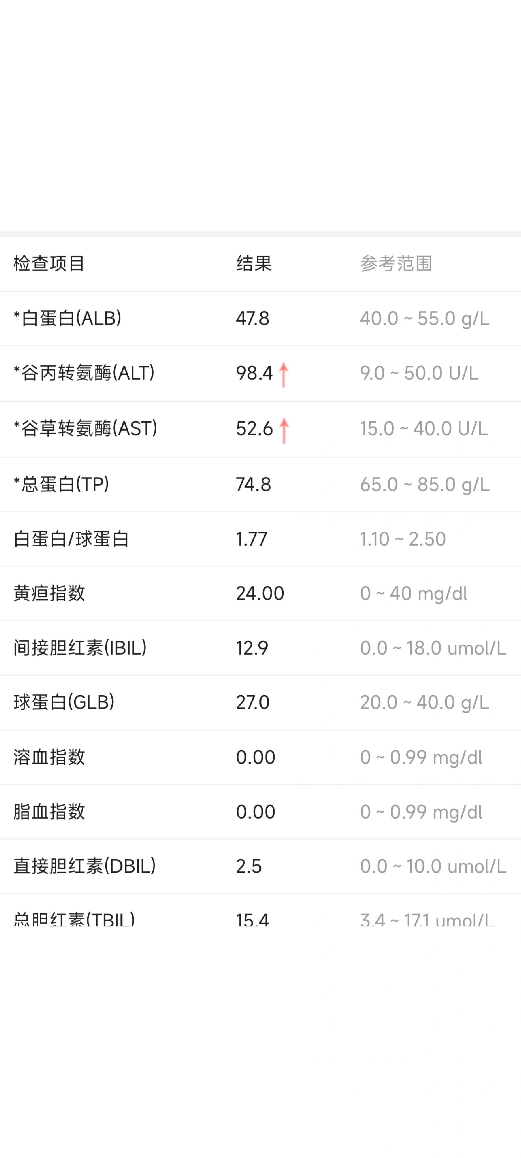 一周内快速降低转氨酶! 9.7体检 9.