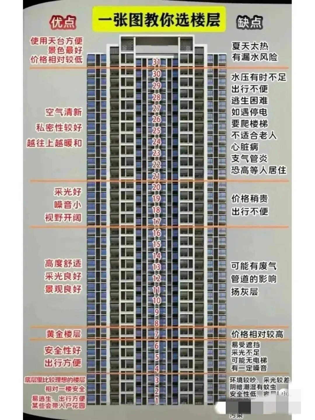 楼层寓意图片图片