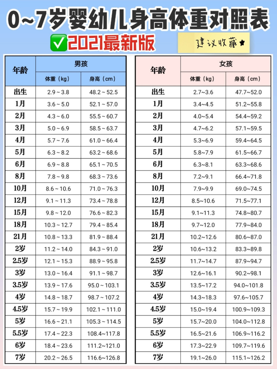 周岁对照表2021图片