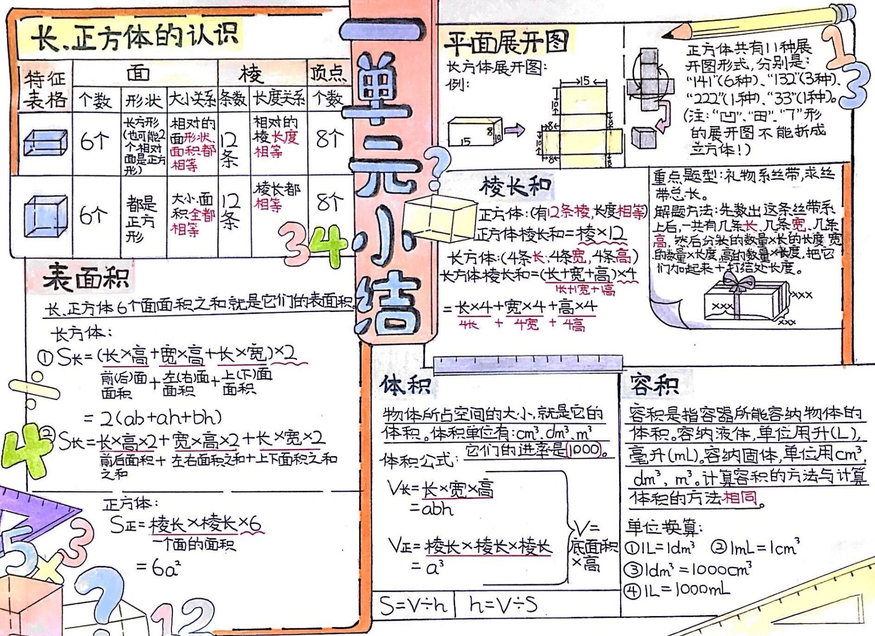 数学整理手抄报怎么画图片