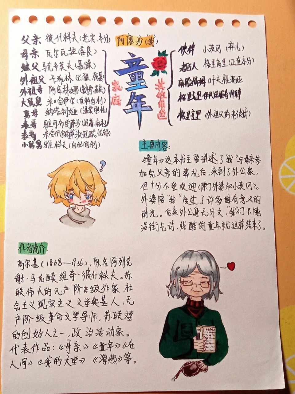 《童年》阅读小报 有老师要求做的,我可是从早上5点开始做到地在呢! 