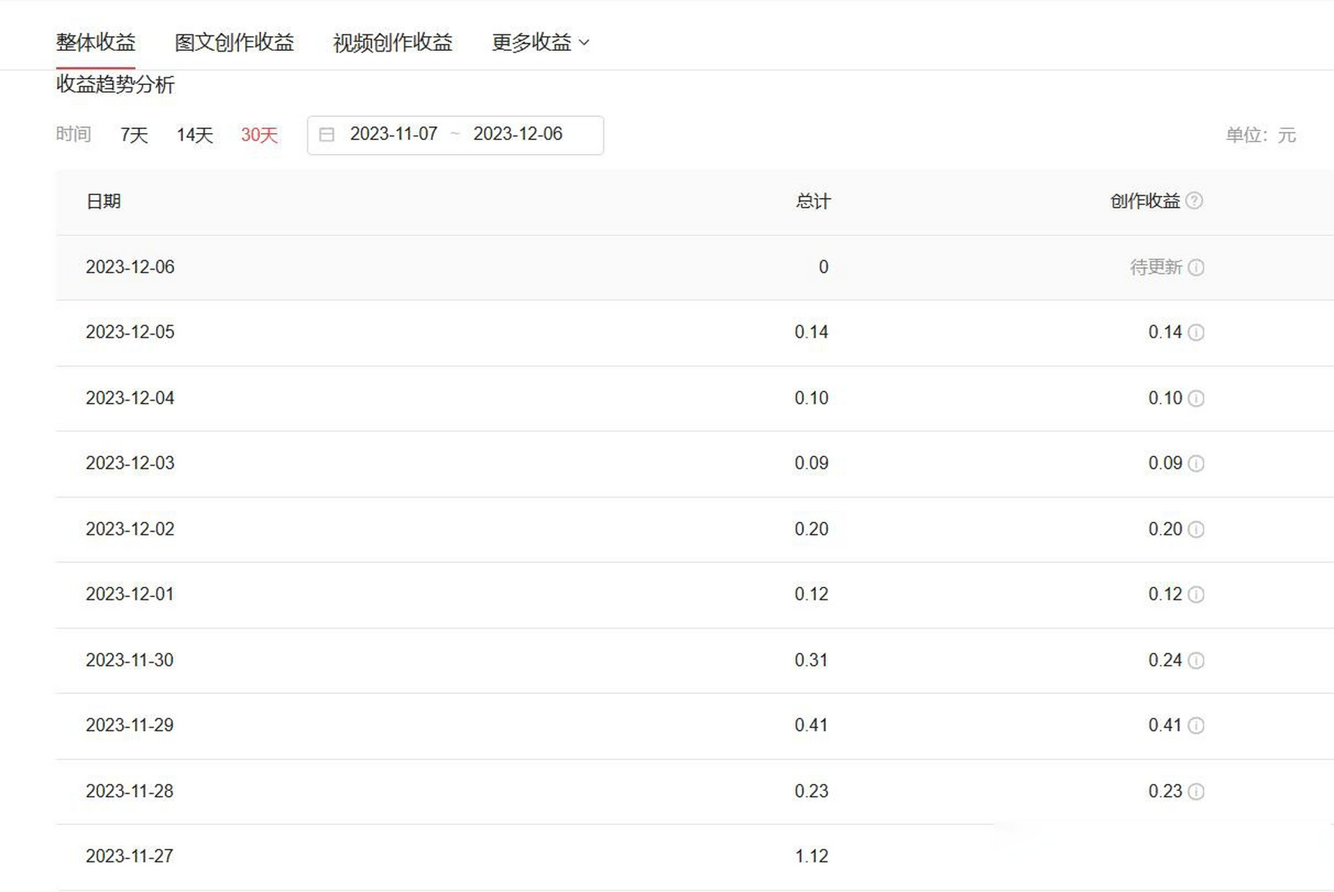 头条普通用户和创作者有什么区别(头条普通用户和创作者有什么区别呢)