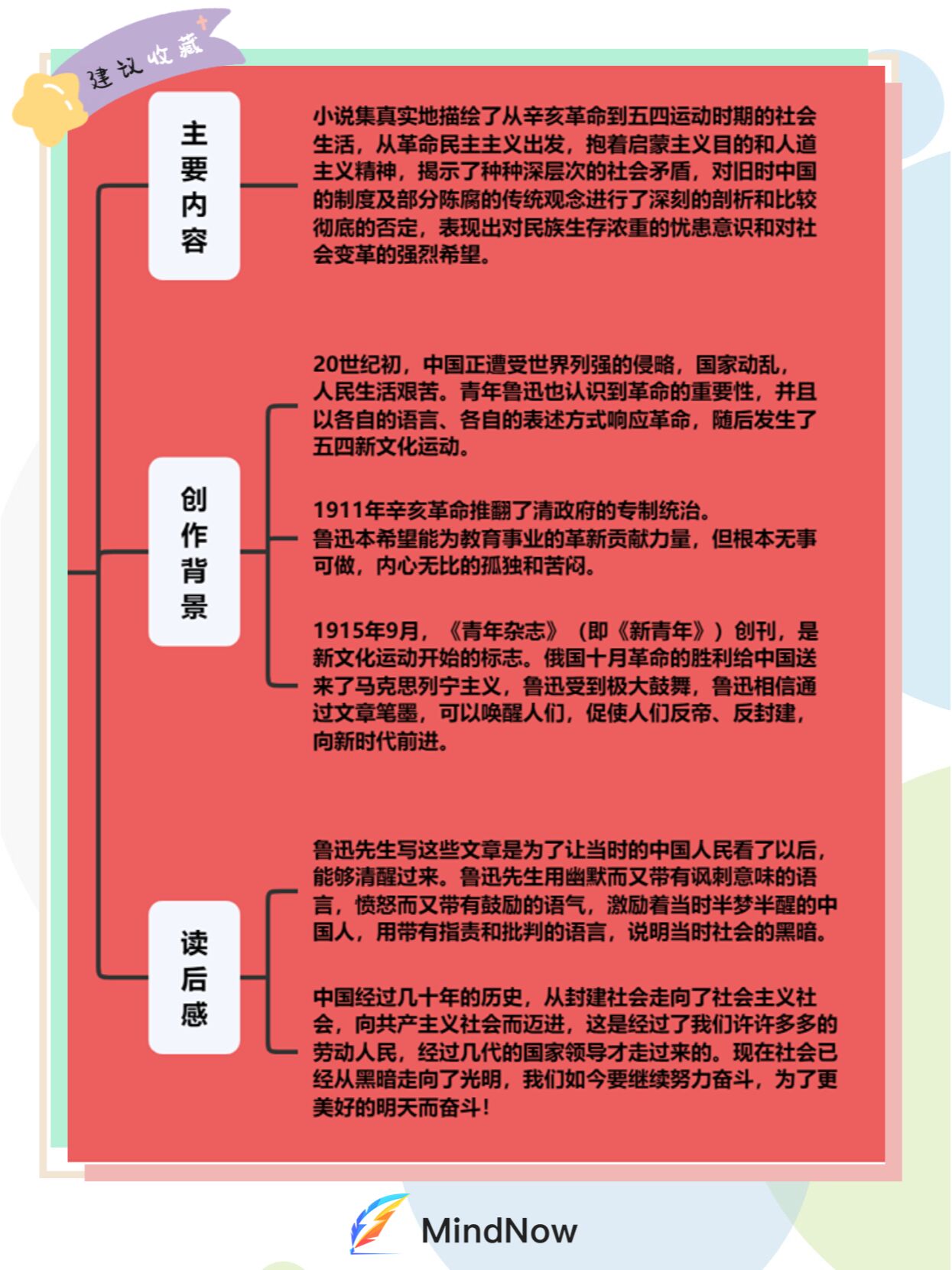 呐喊的思维导图简单图片