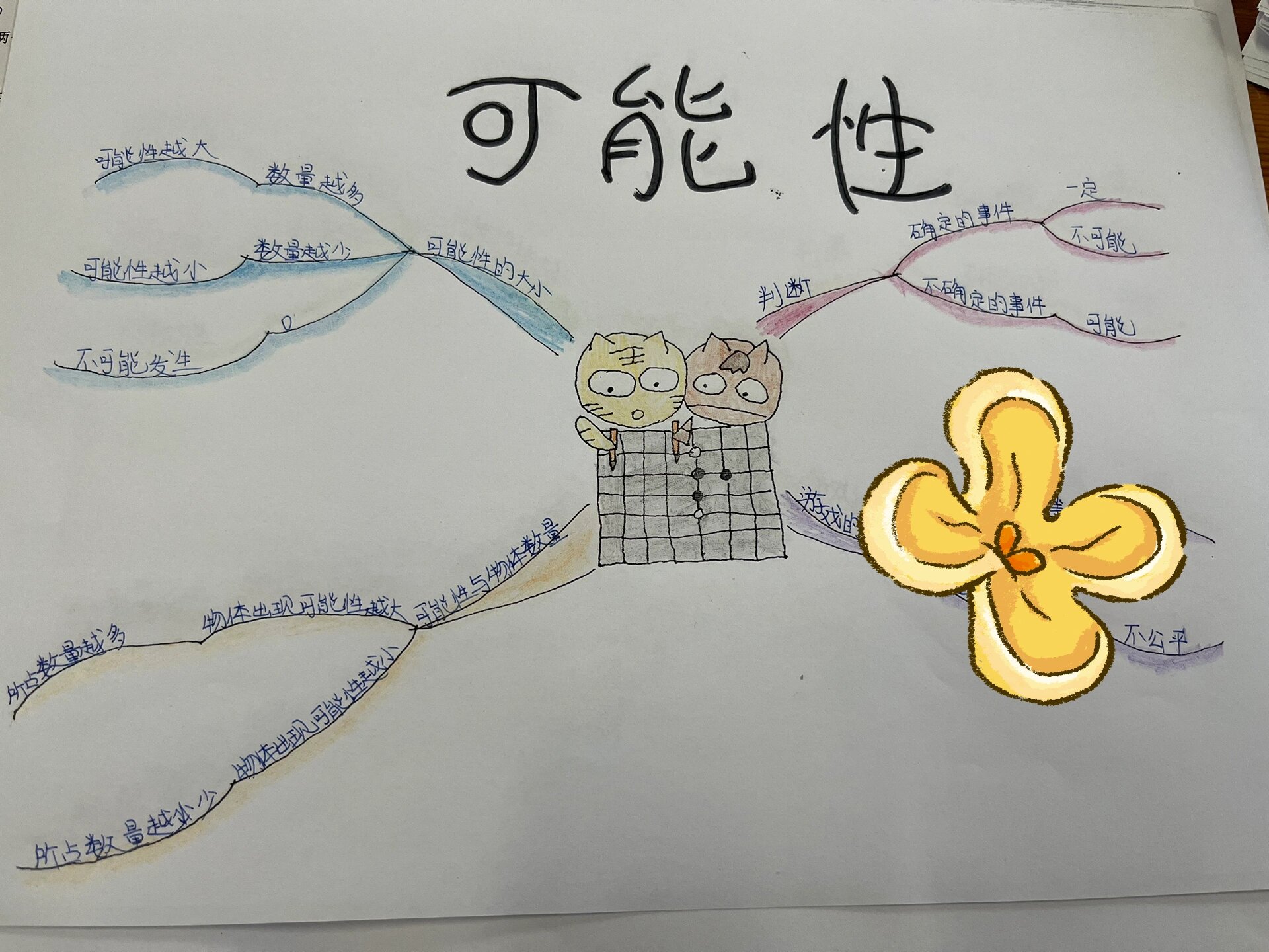 可能性思维导图 人教版数学五年级上册第四单元可能性思维导图