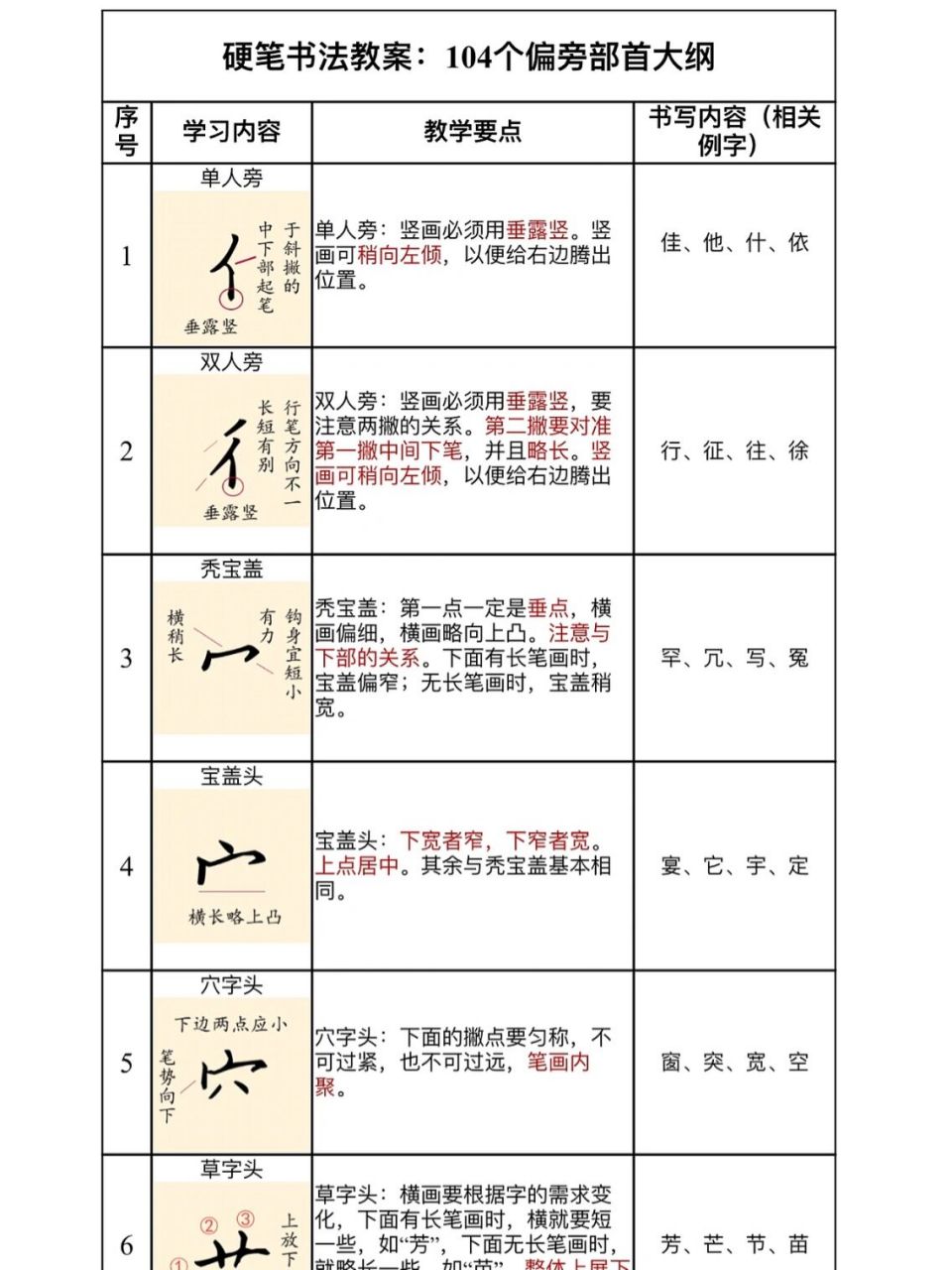 书法老师必备6015|硬笔书法教学要点归纳总结 书法老师必备的楷书