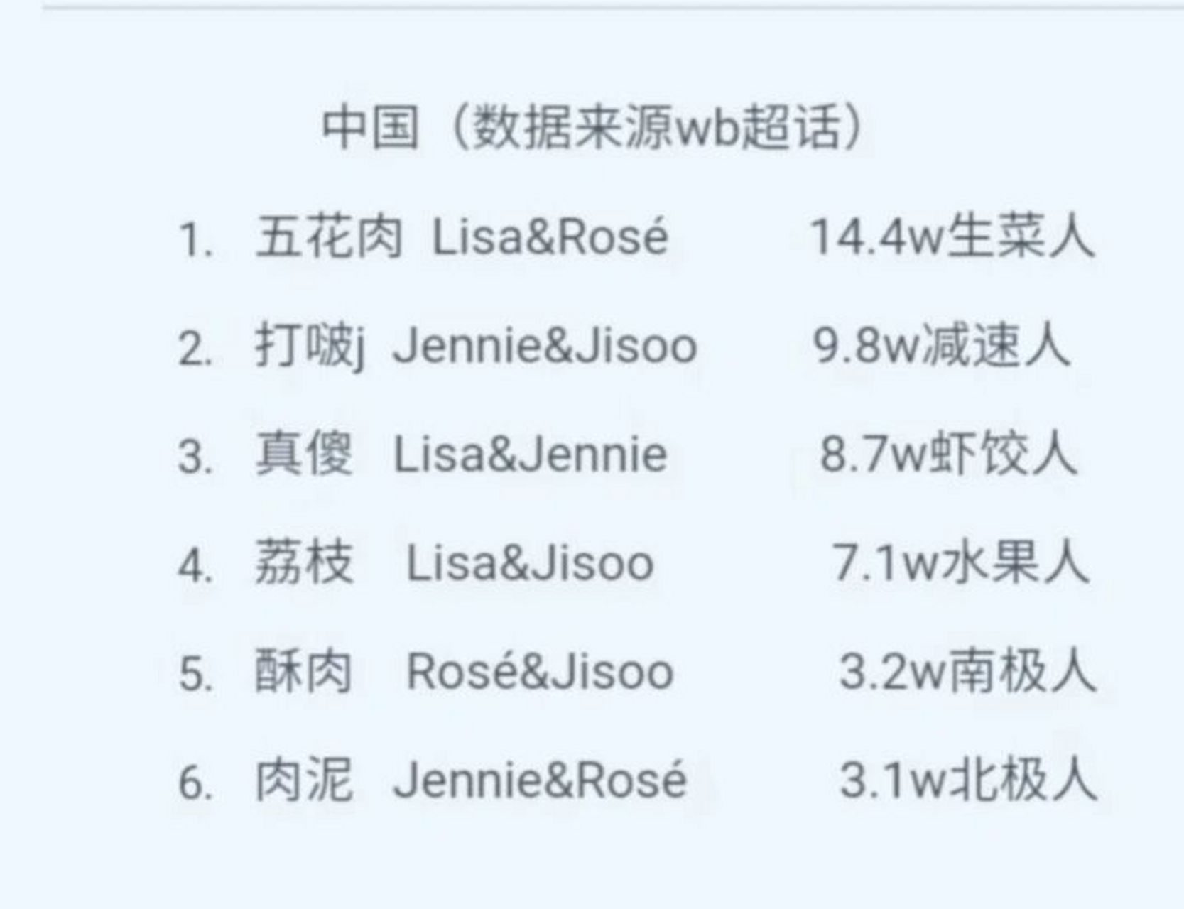 blackpink cp排名 那个是你心中的number  one呢?