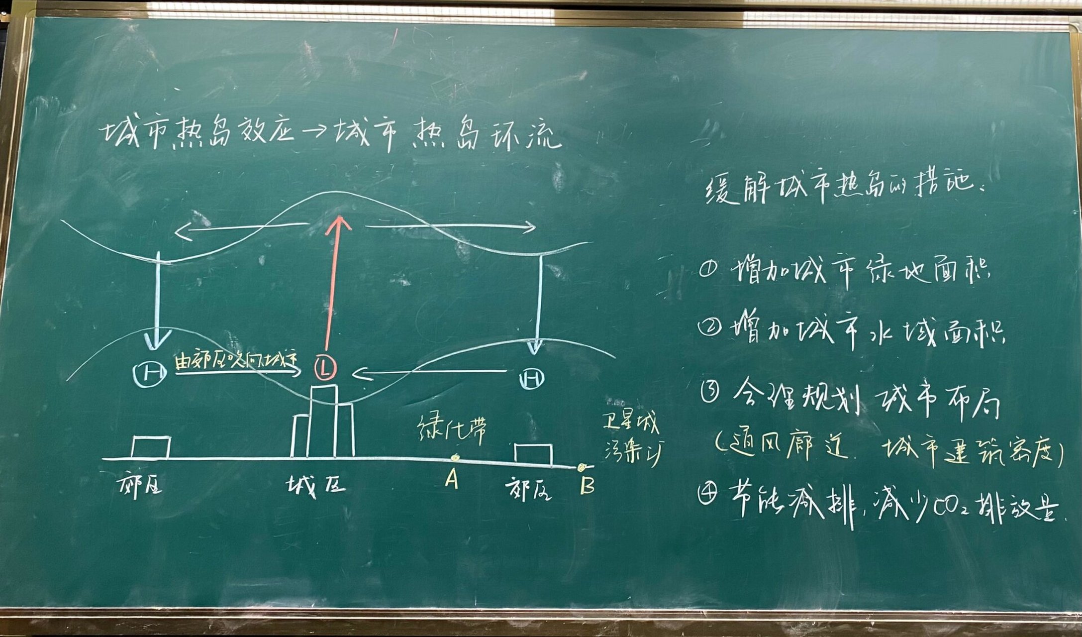 大气热力环流板书图片