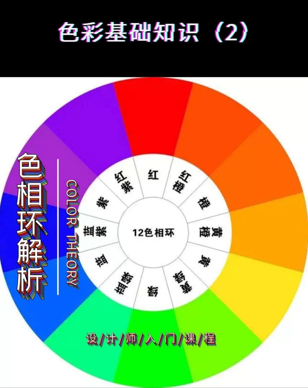 18色相环怎么画图解图片