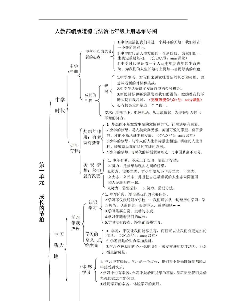 七年级上册道德与法治思维导图