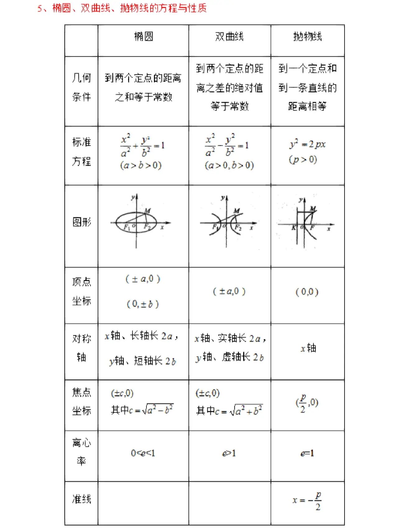 各种曲线方程及图像图片