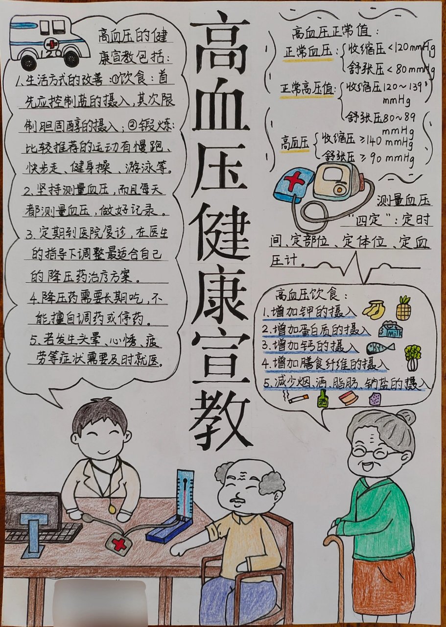 高血压健康教育海报