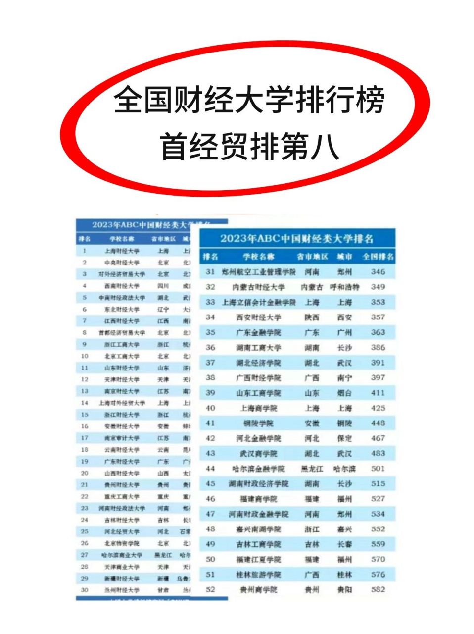 全国49所财经大学排名图片