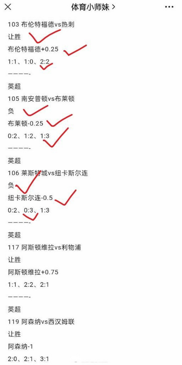 今天五大聯賽英超,共推預測5串1,目前已過3關#五大聯賽##世界盃##英超