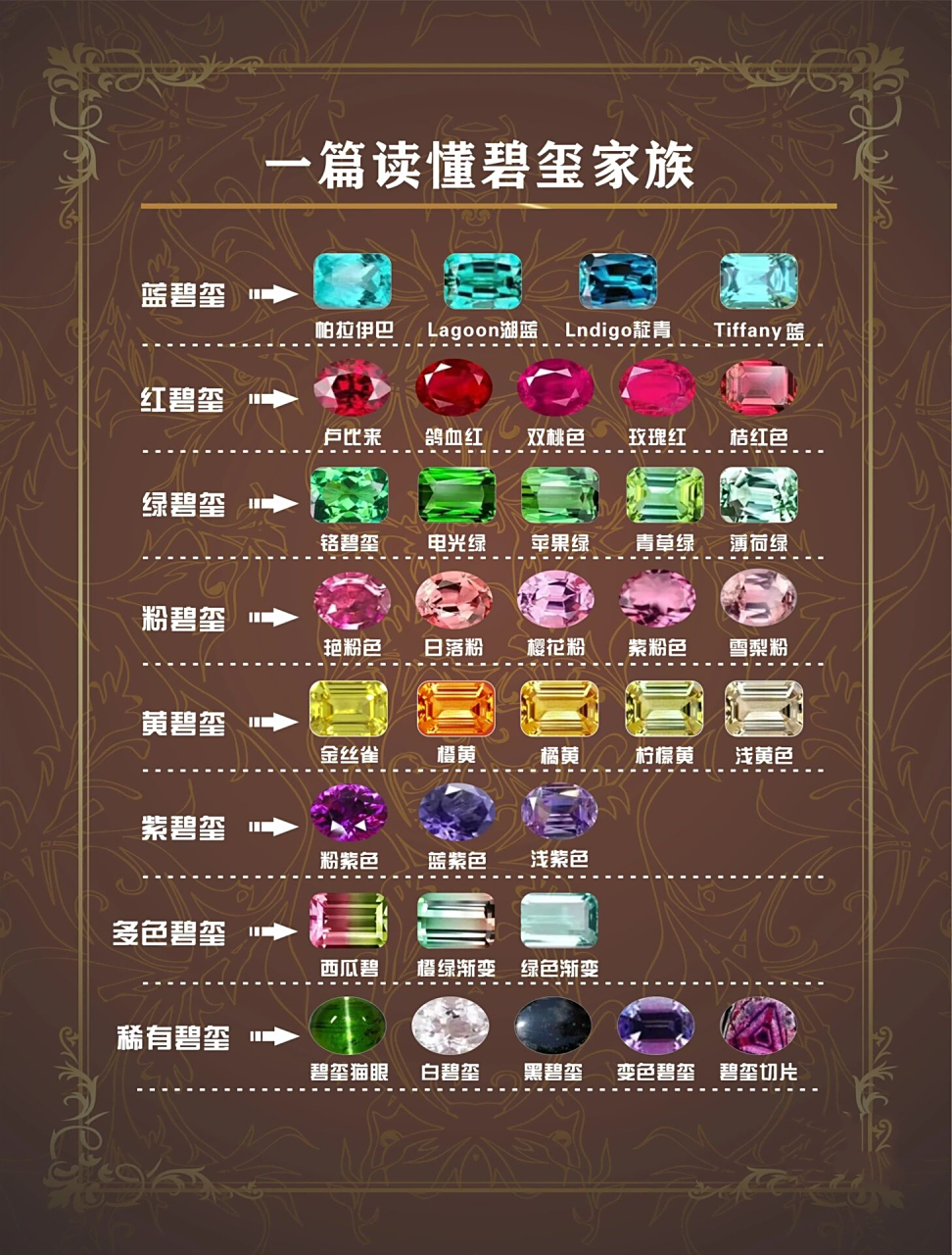 碧玺科普 在所有宝石种类中,碧玺的颜色范围最为广泛.