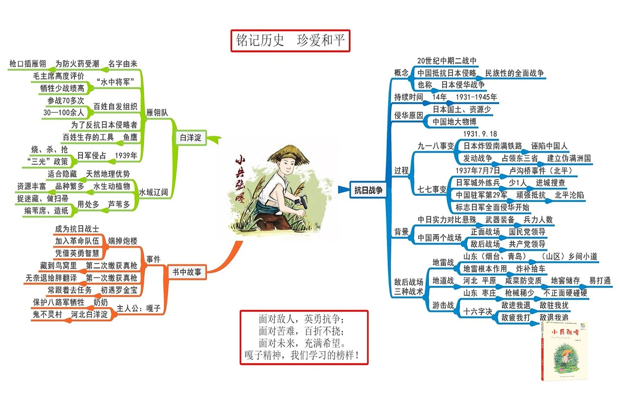 小兵张嘎情节图图片