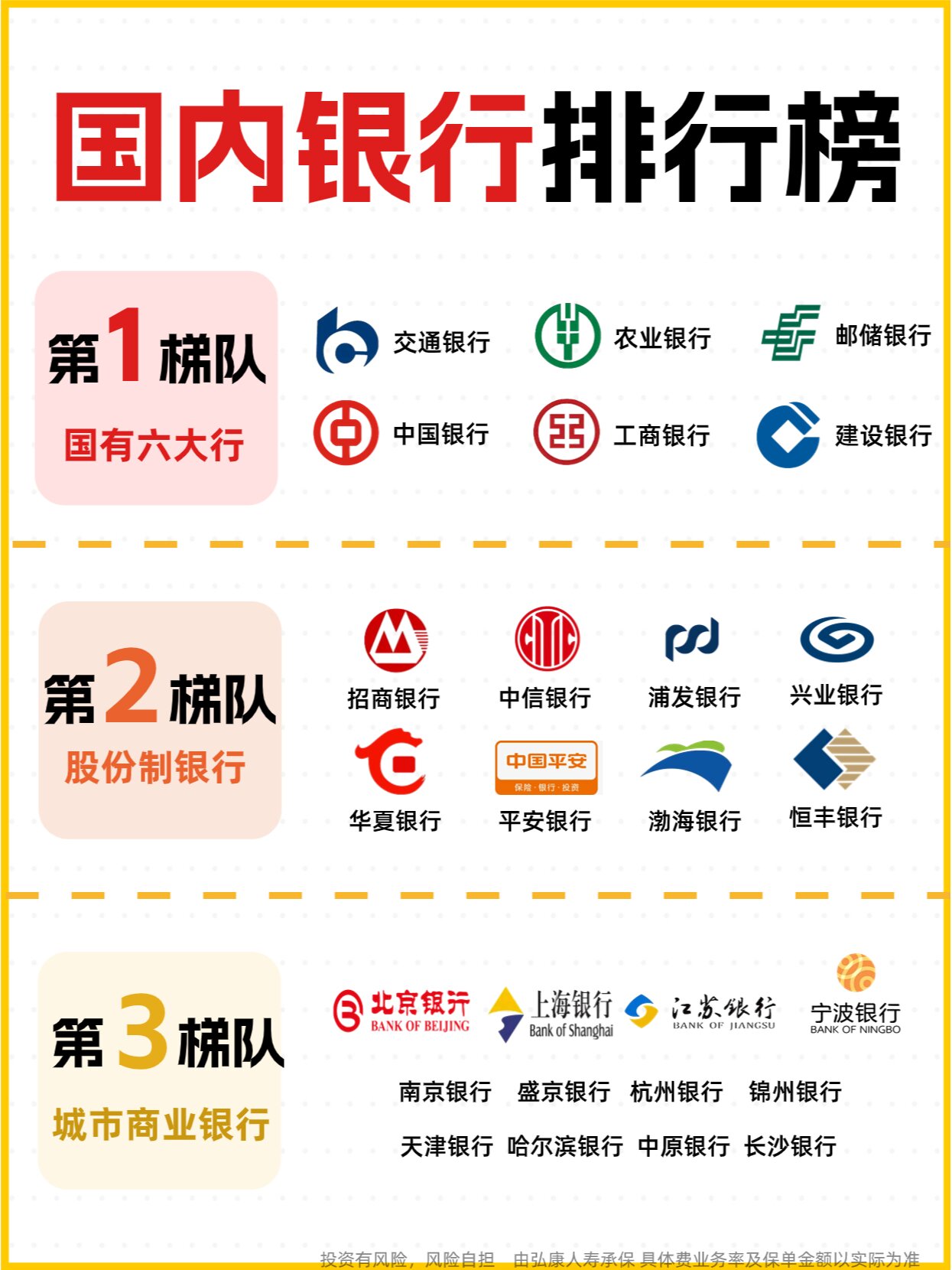 国内银行排行榜!90钱存哪利息更高?
