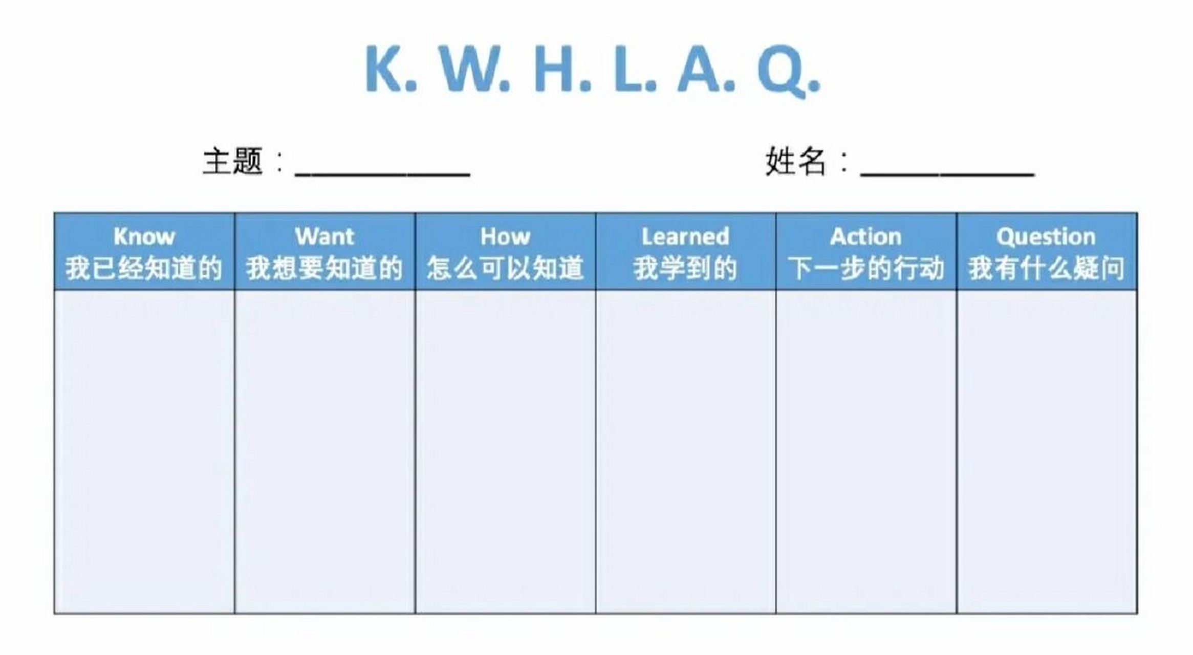幼儿园主题活动中用kwl表汇总幼儿的经验 幼儿的学习与发展建立在原有