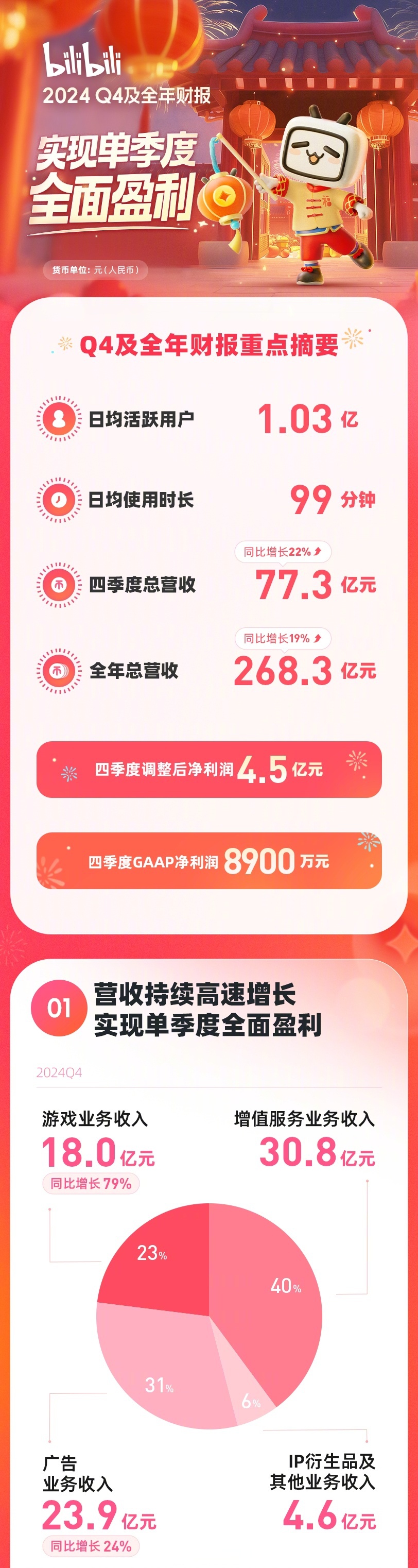 b站100万粉丝收入(b站100万粉丝一个月可以赚多少钱)