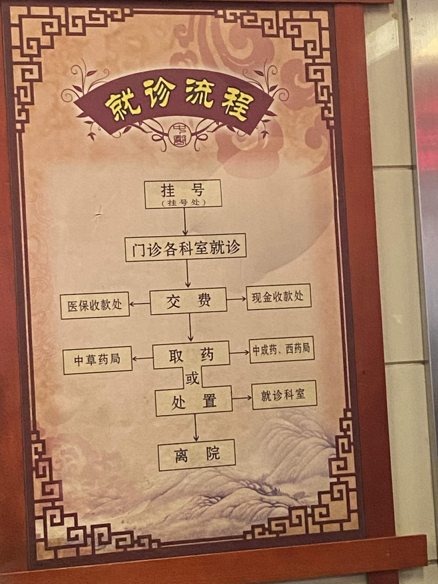 沈河中医院罗忠义医生,每天只有30个号 因为我妈妈一