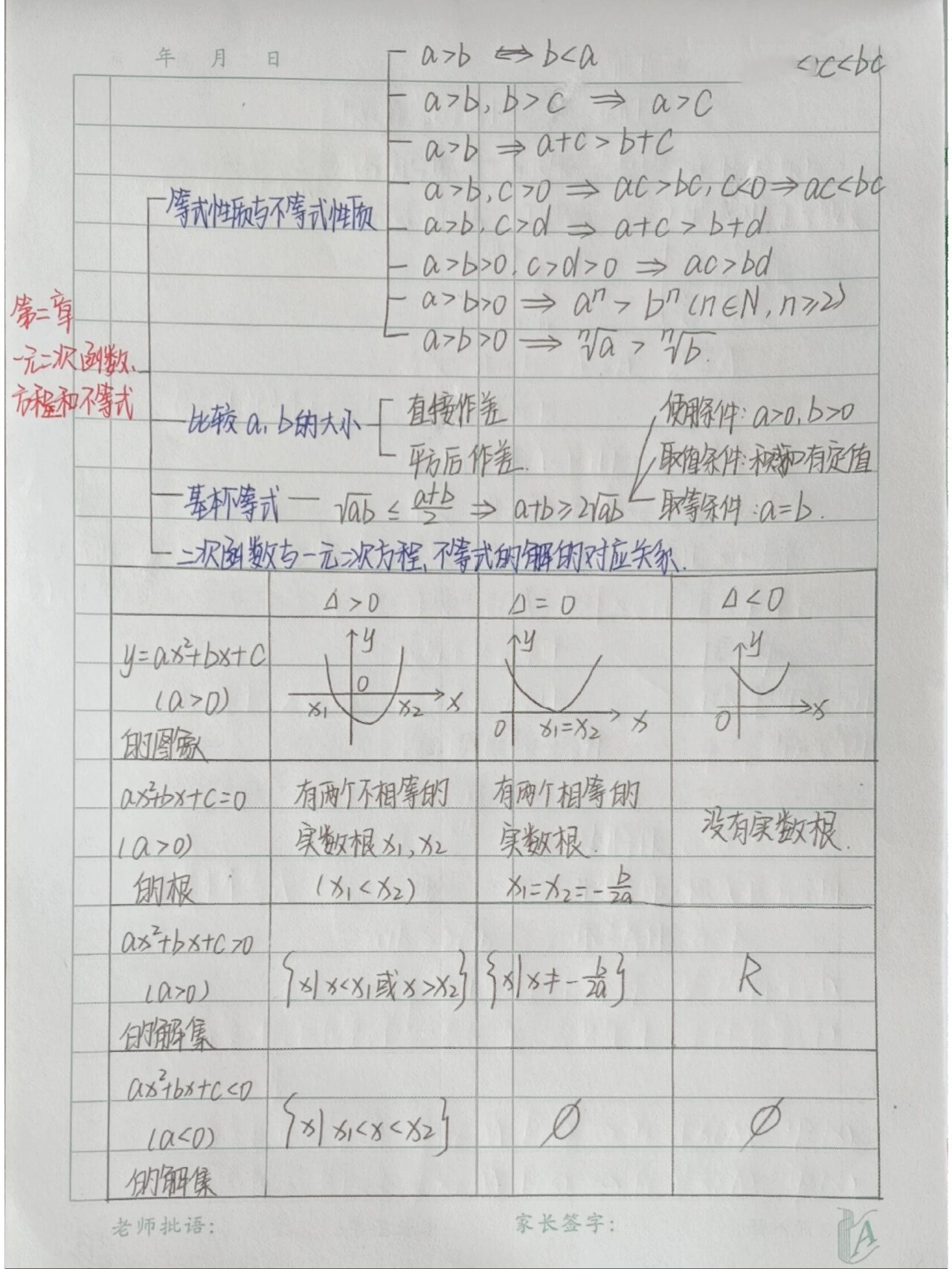 新高一数学必修一第二章知识框架图